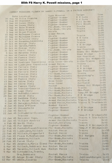 85th-FS-Harry-K.-Powell-log-book-page-1.-Harry-K.-Powell-collection-via-his-family