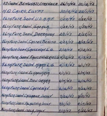 86th-FS-George-St.-Maur-Maxwell-record-of-service2.-George-St.-Maur-Maxwell-collection-via-Soninlaw71-usmilitaryform
