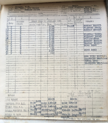 87th-FS-Charles-Grogan-flight-log-April-1943-via-Steve-Grogan