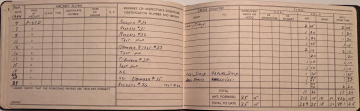 87th-FS-flight-log-page-07-Thomas-M.-Baker.-Thomas-M.-Baker-collection-via-his-family