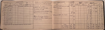 Training-flight-log-page-18-87th-FS-Thomas-M.-Baker.-Thomas-M.-Baker-collection-via-his-family